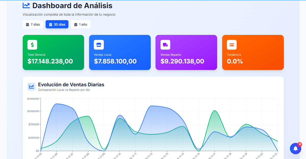 Análisis de Ventas FrontStock